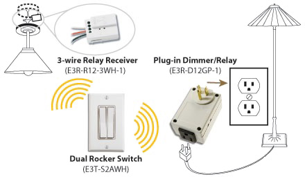 Illumra self-powered wireless light switch Illumra self-powered wireless light switch